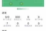 拉菲尼亚半场数据：射门&过人数据挂零，3对抗2成功，吃到黄牌